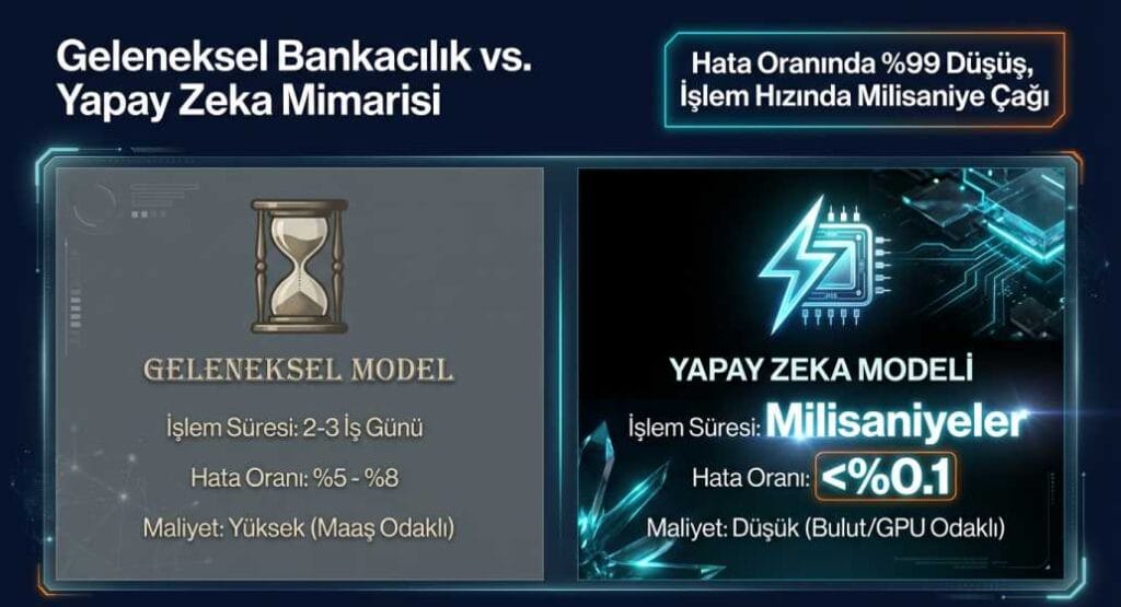 Geleneksel Model ve Yapay Zeka Modeli Karşılaştırma Grafiği