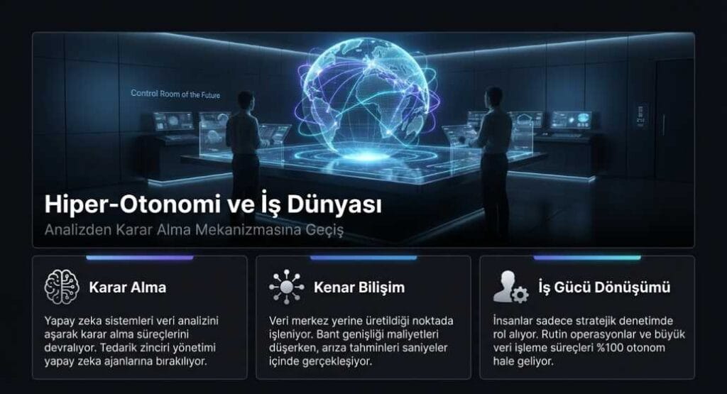 2025 İş Dünyası Teknoloji Trendleri Ve Hiper-Otonomi