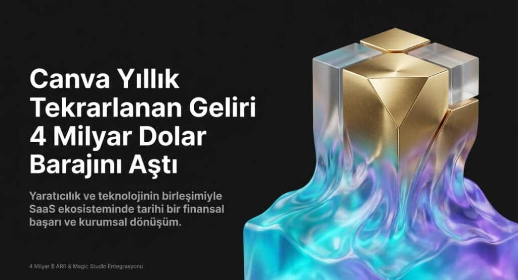 Canva Yıllık Tekrarlanan Geliri 4 Milyar Dolar Barajını Aştı