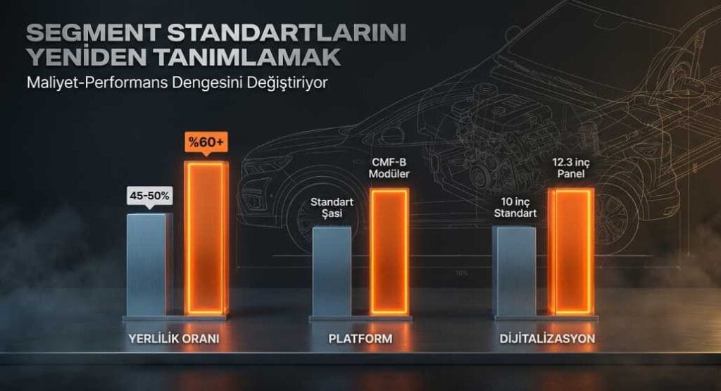 Yeni Nesil C-Neo Mimarisinin Teknik Analizi