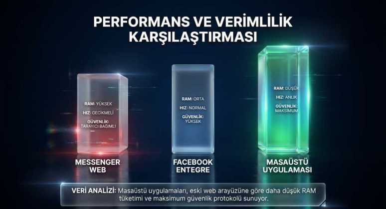 Modüler Web Mimarisi ve Kaynak Yönetimi Grafiği