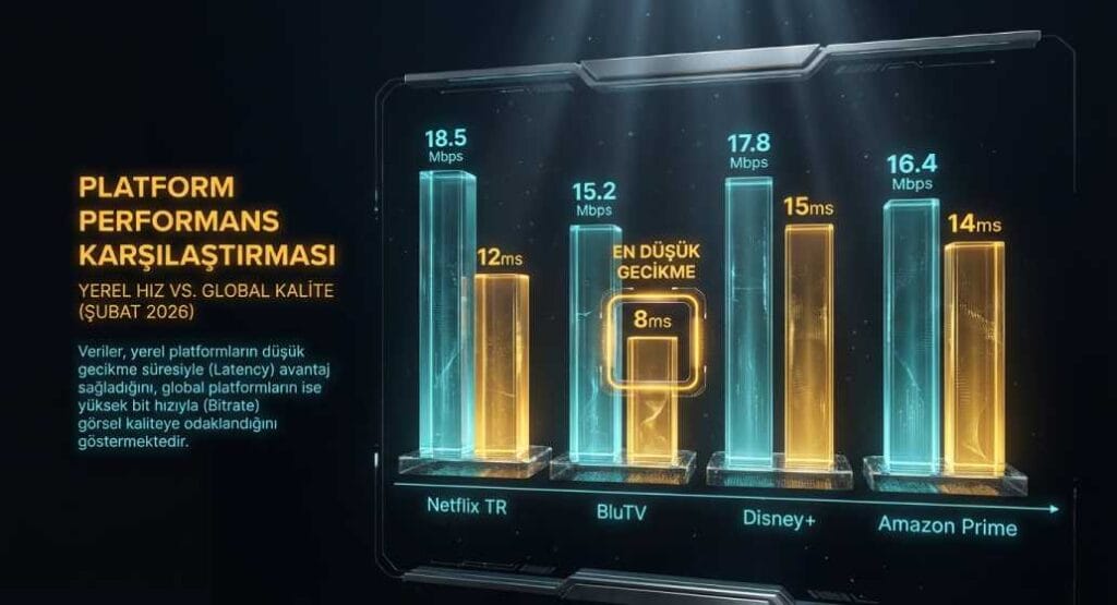 Platform Performans Karşılaştırma Grafiği