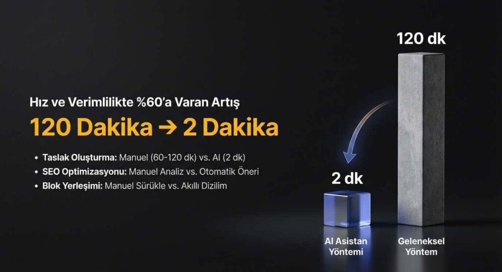 Geleneksel yöntem ile karşılaştırma grafiği