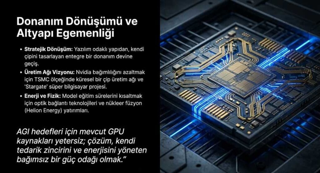 OpenAI Yatırım Stratejisi ve Donanım Dönüşümü