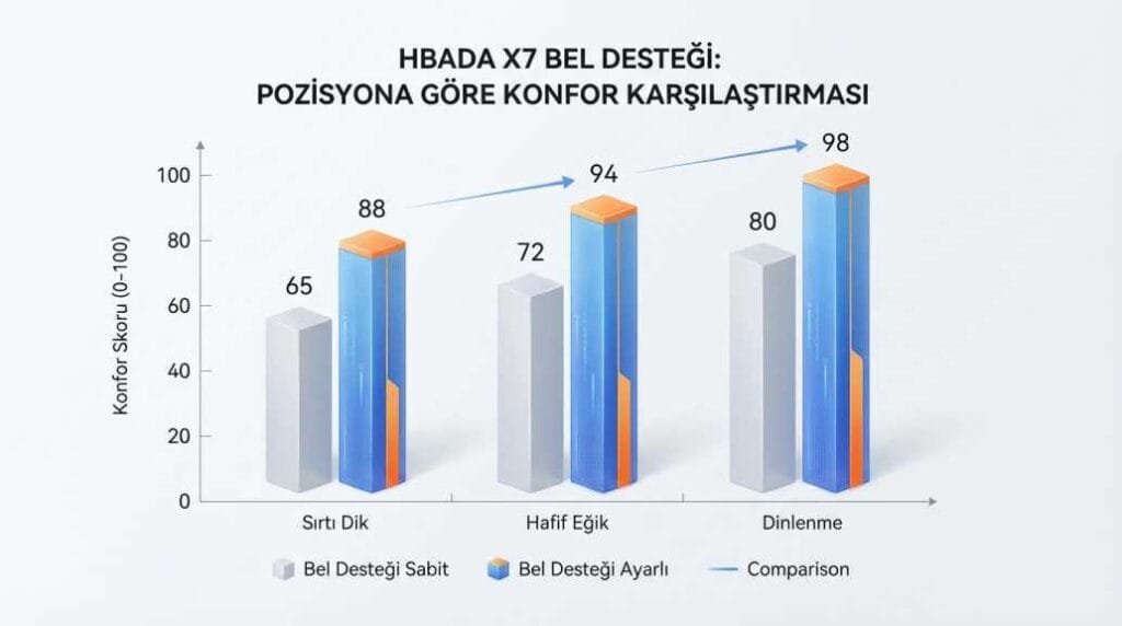 Hbada X7 Bel Desteği Grafiği