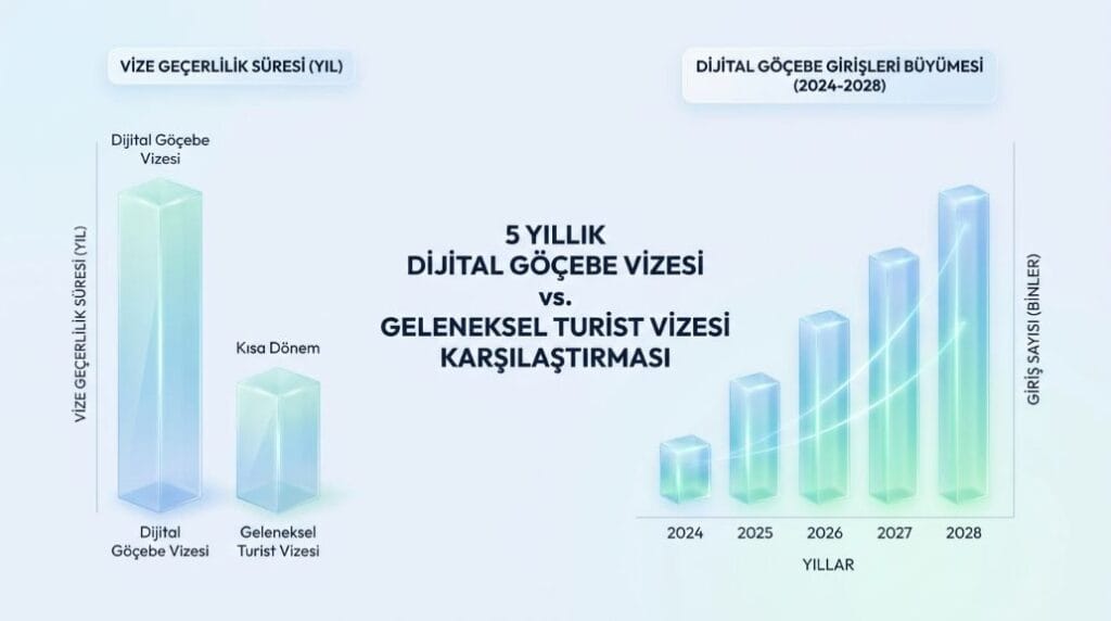 Tayland DTV vizesi başvuru şartları ve istatistikleri