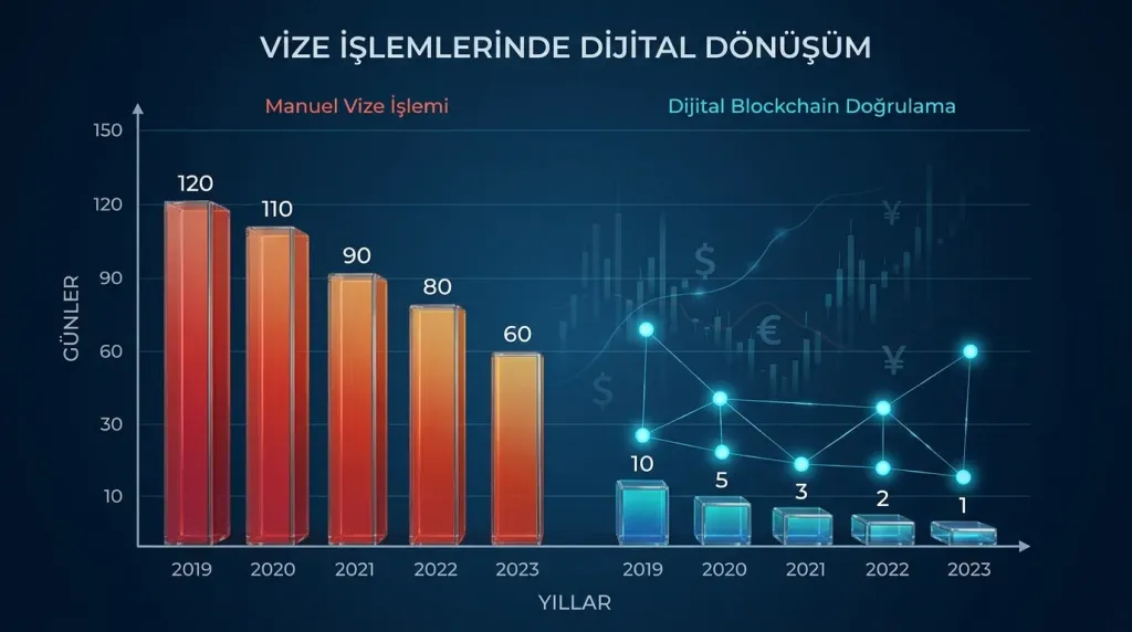 Dijital göçebe vizeleri dijital dönüşüm grafiği